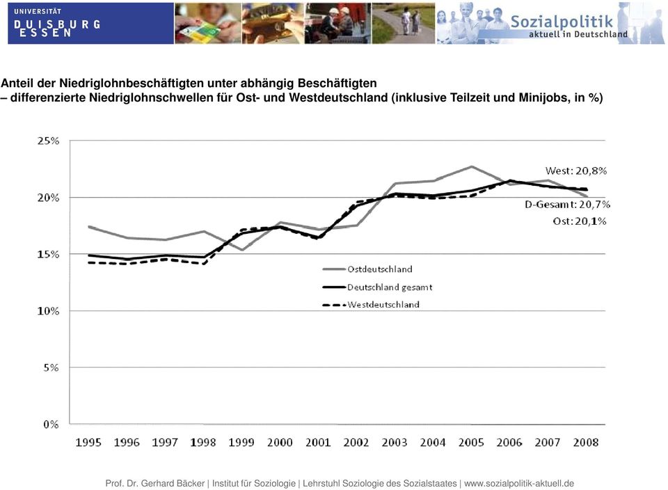 Niedriglohnschwellen für Ost- und