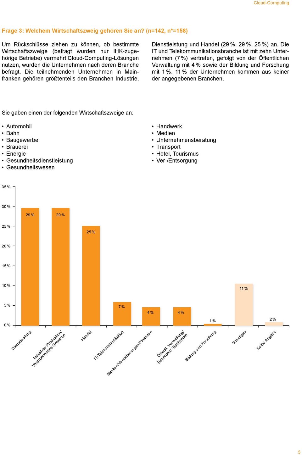 deren Branche befragt. Die teilnehmenden Unternehmen in Mainfranken gehören größtenteils den Branchen Industrie, Dienstleistung und Handel (29 %, 29 %, 25 %) an.