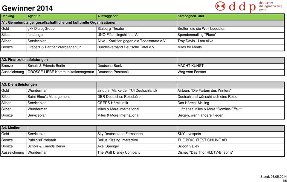 v. Miles for Meals A2. Finanzdienstleistungen Bronze Scholz & Friends Berlin Deutsche Bank MACHT KUNST Auszeichnung GROSSE LIEBE Kommunikationsagentur Deutsche Postbank Weg vom Fenster A3.