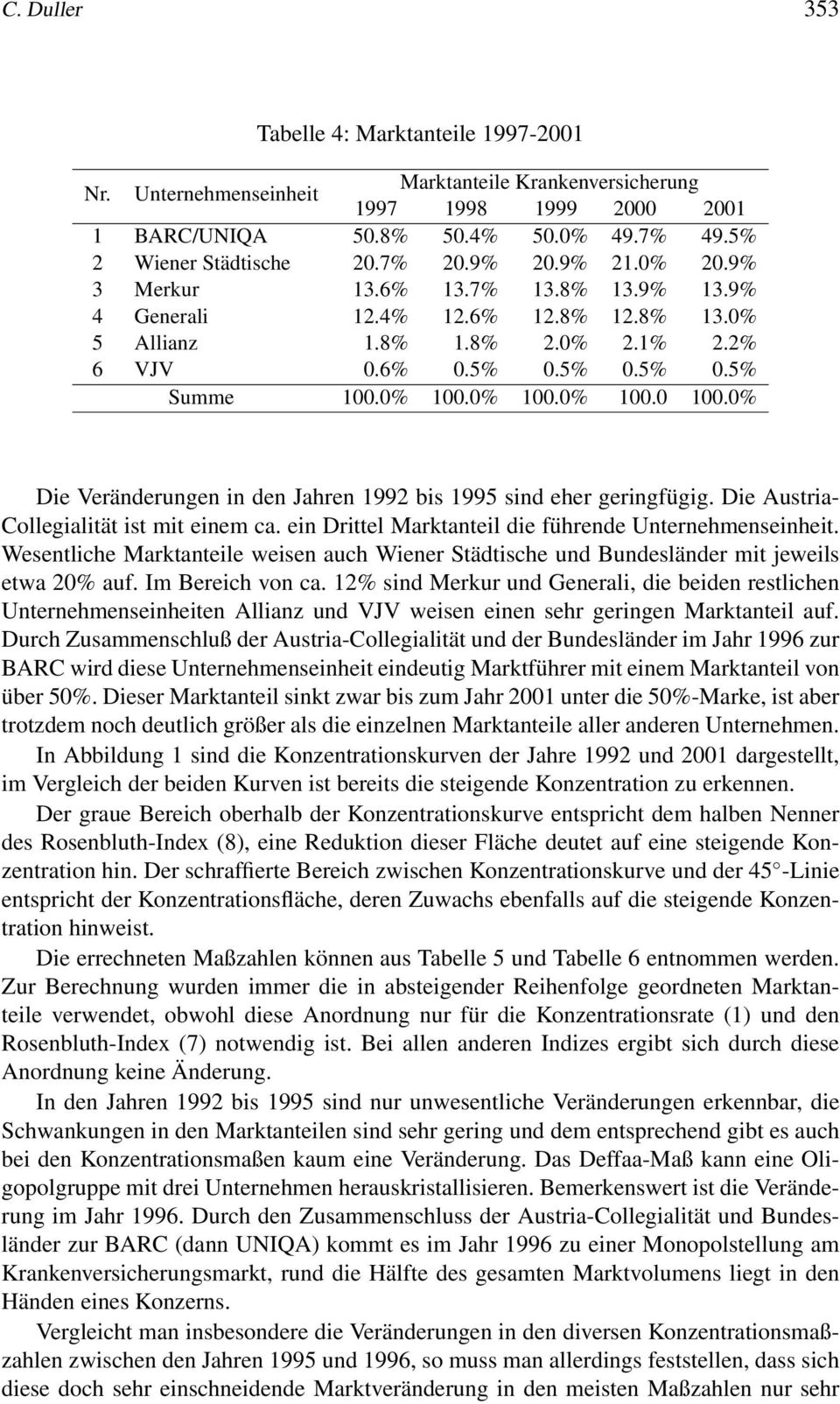 0% Die Veränderungen in den Jahren 1992 bis 1995 sind eher geringfügig. Die Austria- Collegialität ist mit einem ca. ein Drittel Marktanteil die führende Unternehmenseinheit.