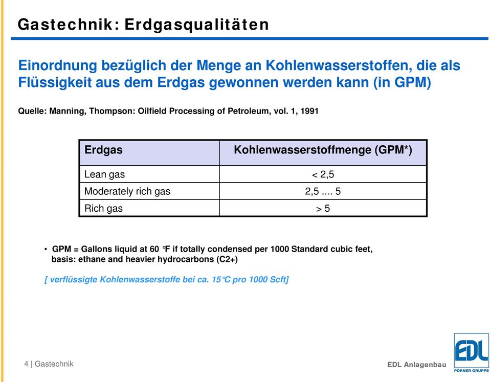 1, 1991 Erdgas Kohlenwasserstoffmenge (GPM*) Lean gas < 2,5 Moderately rich gas 2,5.