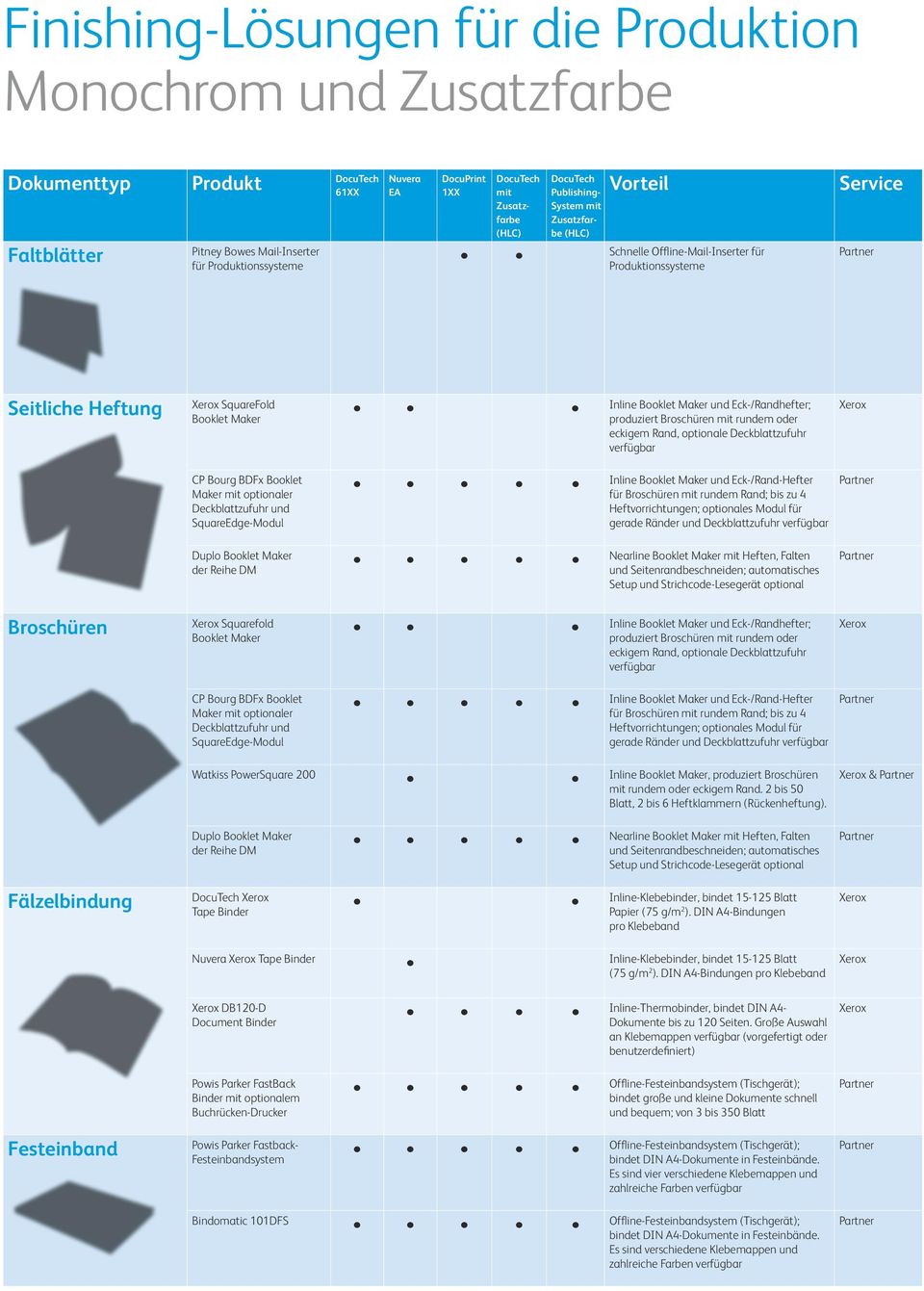 oder eckigem R, optionale Deckblattzufuhr verfügbar CP Bourg BDFx Booklet Maker mit optionaler Deckblattzufuhr und SquareEdge-Modul Inline und Eck-/R-Hefter für Broschüren mit rundem R; bis zu 4