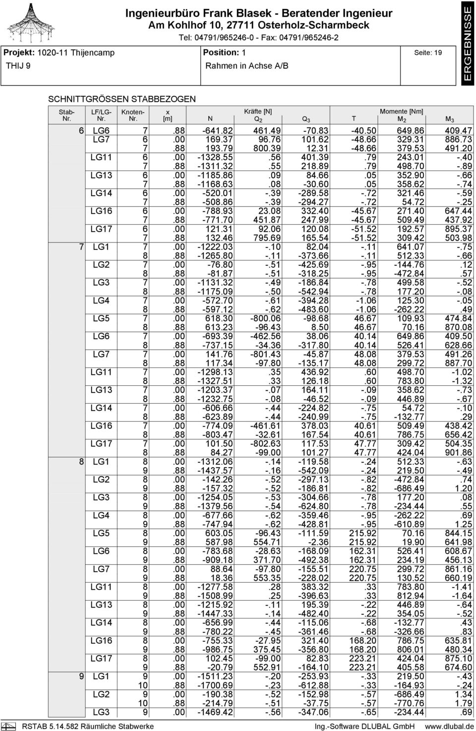 59 7.88-508.86 -.39-294.27 -.72 54.72 -.25 LG16 6-788.93 23.08 332.40-45.67 271.40 647.44 7.88-771.70 451.87 247.99-45.67 509.49 437.92 LG17 6 121.31 92.06 120.08-51.52 192.57 895.37 7.88 132.46 795.