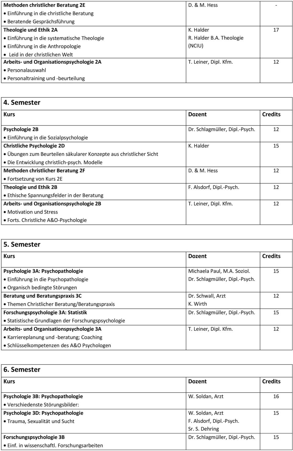 Kfm. 12. Semester Psychologie 2B Einführung in die Sozialpsychologie Christliche Psychologie 2D Übungen zum Beurteilen säkularer Konzepte aus christlicher Sicht Die Entwicklung christlich-psych.