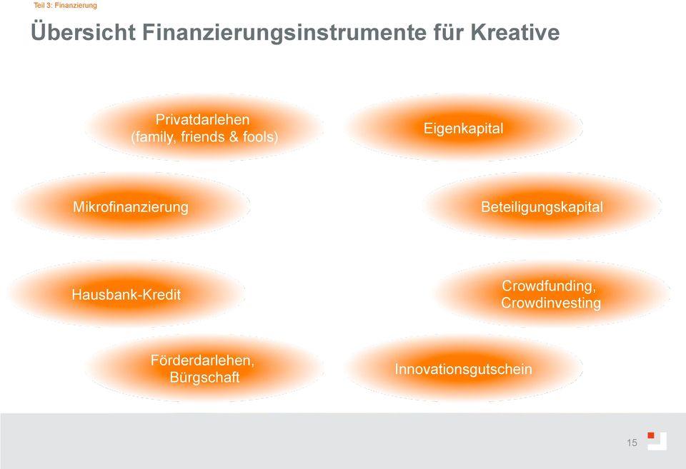 Mikrofinanzierung Hausbank-Kredit Förderdarlehen, Bürgschaft