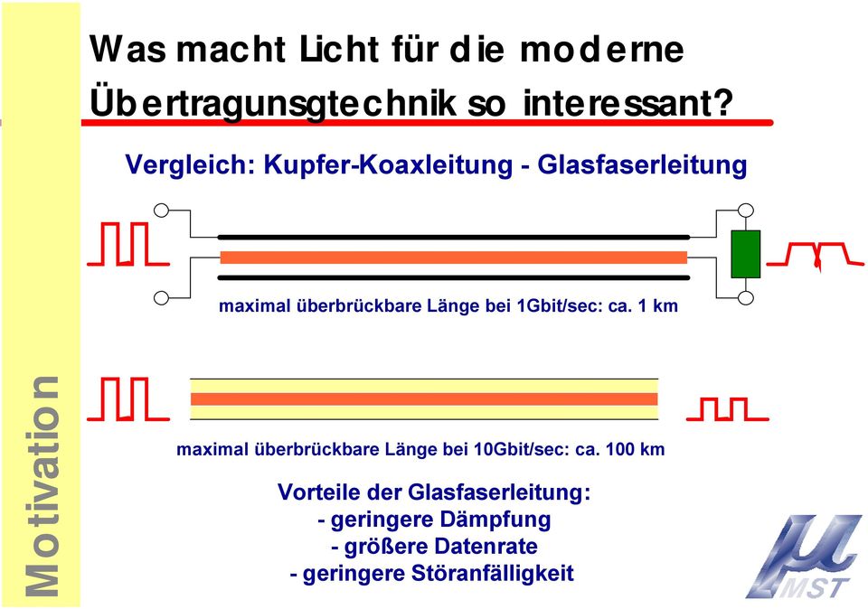 1Gbit/sec: ca. 1 km Motivation maximal überbrückbare Länge bei 10Gbit/sec: ca.
