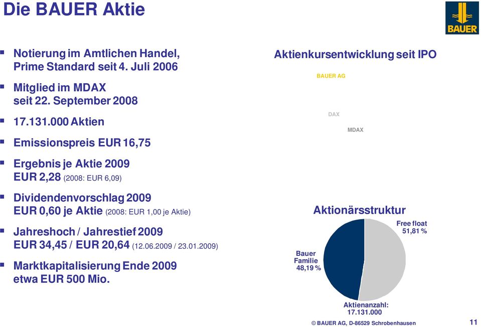 Dividendenvorschlag 2009 EUR 0,60 je Aktie (2008: EUR 1,00 je Aktie) Jahreshoch / Jahrestief 2009 EUR 34,45 / EUR 20,64 (12.06.2009 / 23.01.
