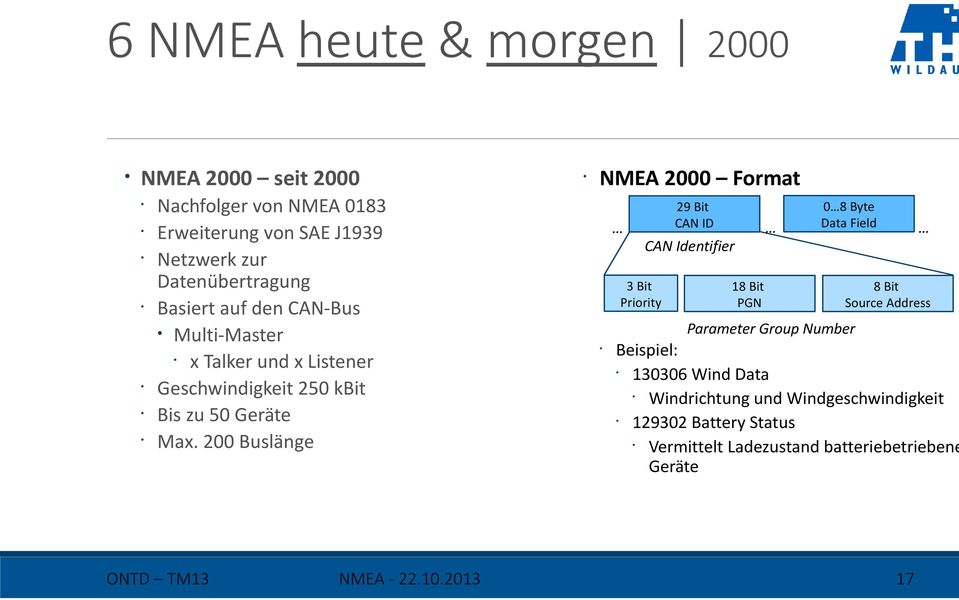 200 Buslänge NMEA 2000 Format 3 Bit Priority Beispiel: 29 Bit CAN ID CAN Identifier 18 Bit PGN 130306 Wind Data Parameter Group