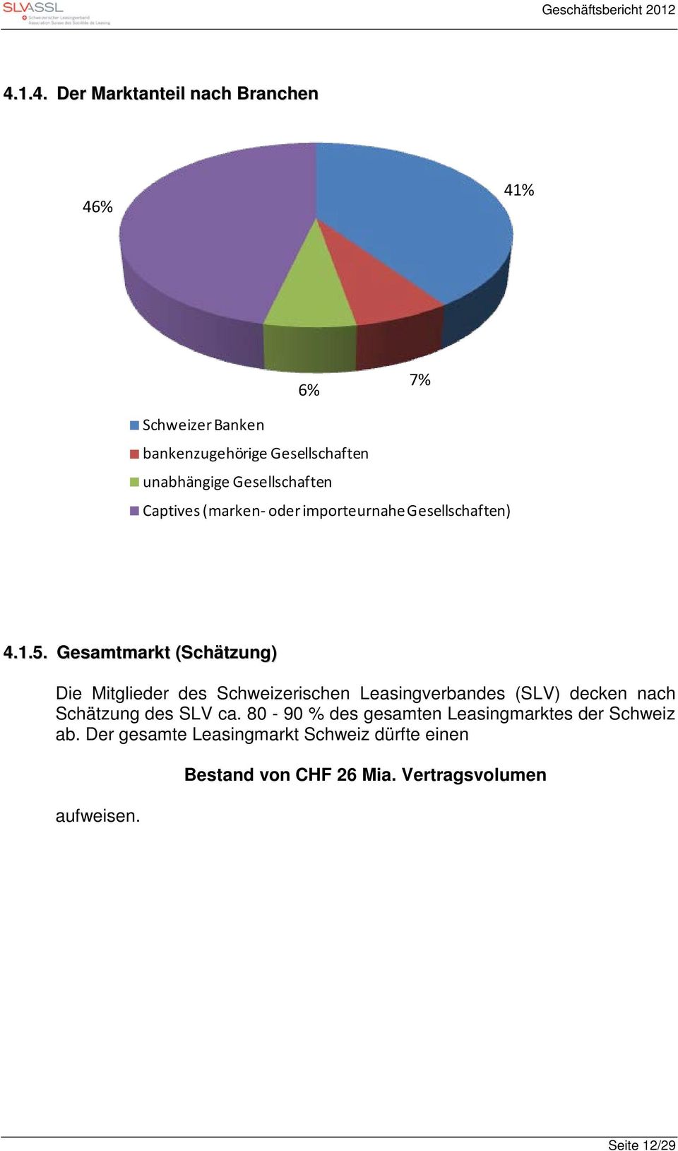 Gesamtmarkt (Schätzung) Die Mitglieder des Schweizerischen Leasingverbandes (SLV) decken nach Schätzung des SLV ca.