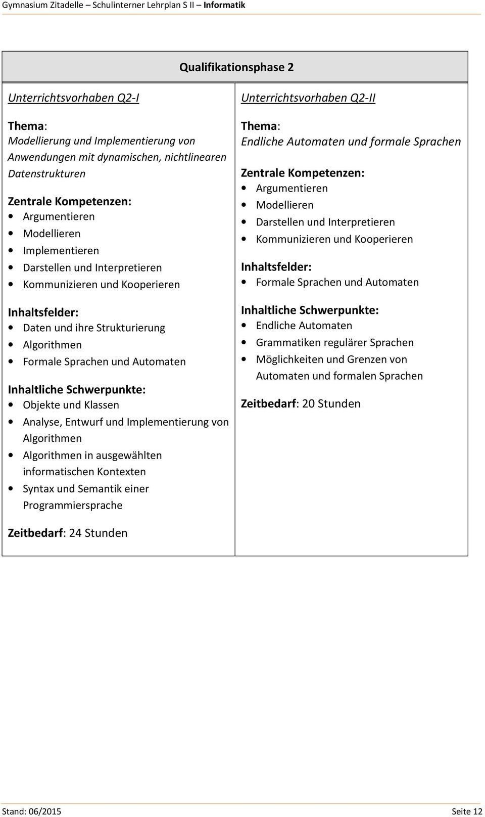 Formale Sprachen und Automaten Inhaltliche Schwerpunkte: Objekte und Klassen Analyse, Entwurf und Implementierung von Algorithmen Algorithmen in ausgewählten informatischen Kontexten Syntax und