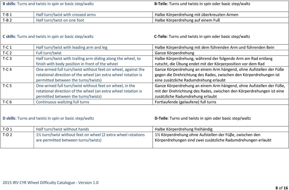 leading arm and leg Halbe Körperdrehung mit dem führenden Arm und führenden Bein T-C 2 Full turn/twist Ganze Körperdrehung T-C 3 Half turn/twist with trailing arm sliding along the wheel, to finish