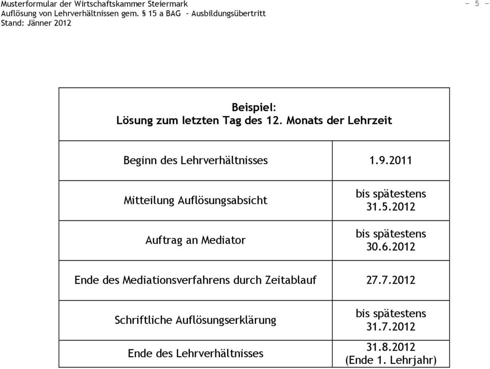2011 Mitteilung Auflösungsabsicht Auftrag an Mediator bis spätestens 31.5.