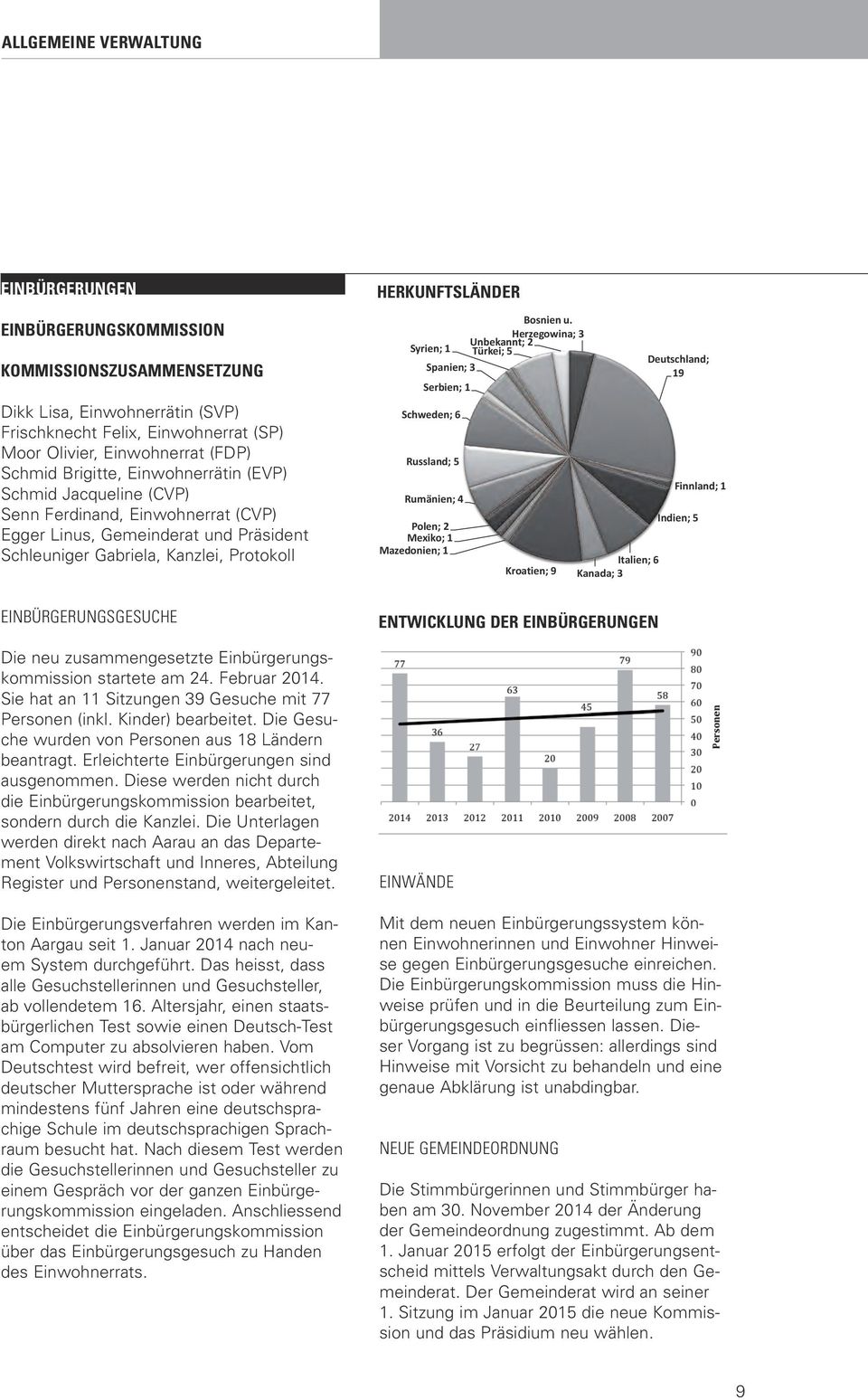 EINBÜRGERUNGSGESUCHE Die neu zusammengesetzte Einbürgerungskommission startete am 24. Februar 2014. Sie hat an 11 Sitzungen 39 Gesuche mit 77 Personen (inkl. Kinder) bearbeitet.