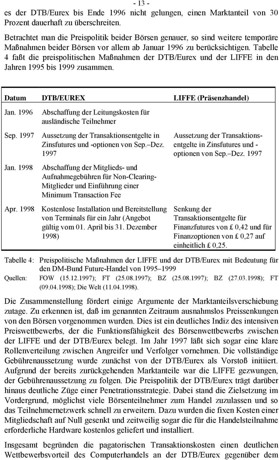 Tabelle 4 faßt die preispolitischen Maßnahmen der DTB/Eurex und der LIFFE in den Jahren 1995 bis 1999 zusammen. Datum DTB/EUREX LIFFE (Präsenzhandel) Jan. 1996 Sep. 1997 Jan.