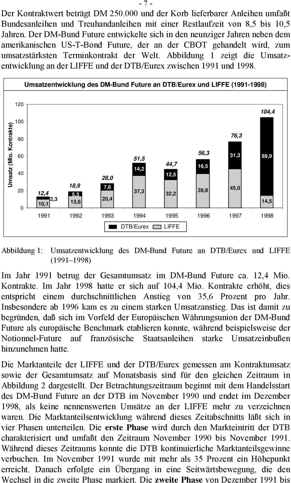 Abbildung 1 zeigt die Umsatzentwicklung an der LIFFE und der DTB/Eurex zwischen 1991 und 1998. Umsatzentwicklung des DM-Bund Future an DTB/Eurex und LIFFE (1991-1998) Umsatz (Mio.