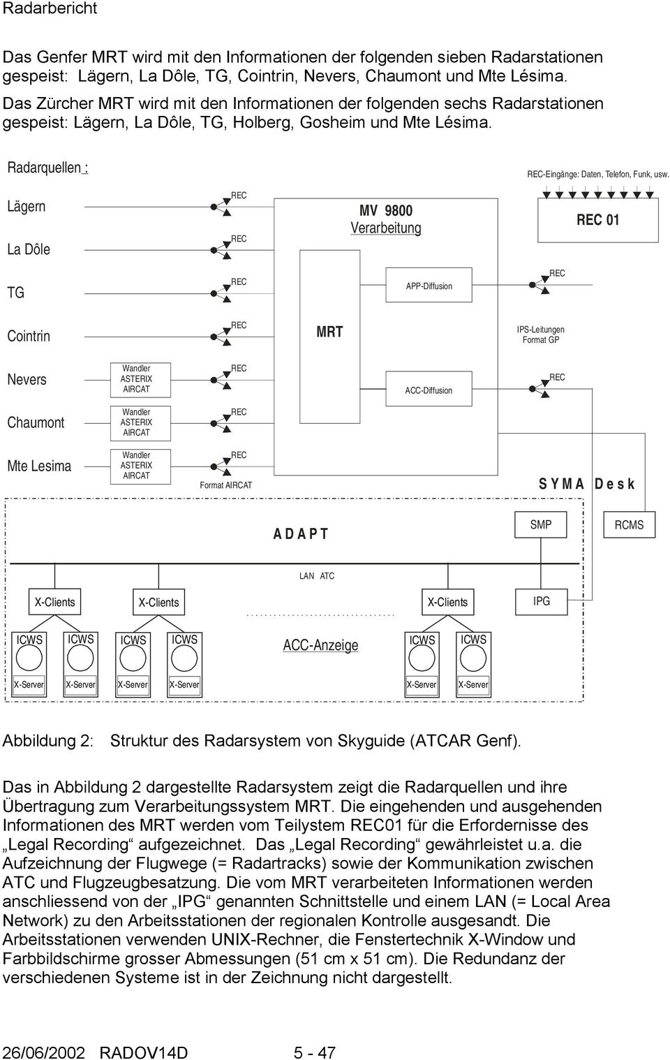 Lägern La Dôle REC REC MV 9800 Verarbeitung REC 01 TG REC APP-Diffusion REC Cointrin REC MRT IPS-Leitungen Format GP Nevers Wandler ASTERIX AIRCAT REC ACC-Diffusion REC Chaumont Wandler ASTERIX