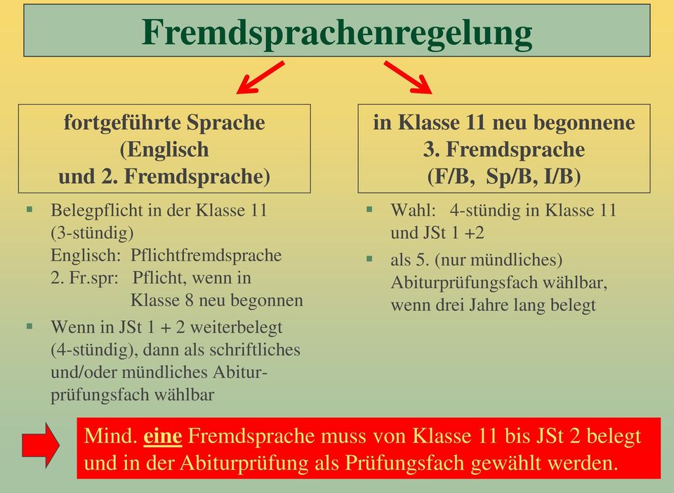 spr: Pflicht, wenn in Klasse 8 neu begonnen Wenn in JSt 1 + weiterbelegt (-stündig), dann als schriftliches und/oder mündliches Abiturprüfungsfach