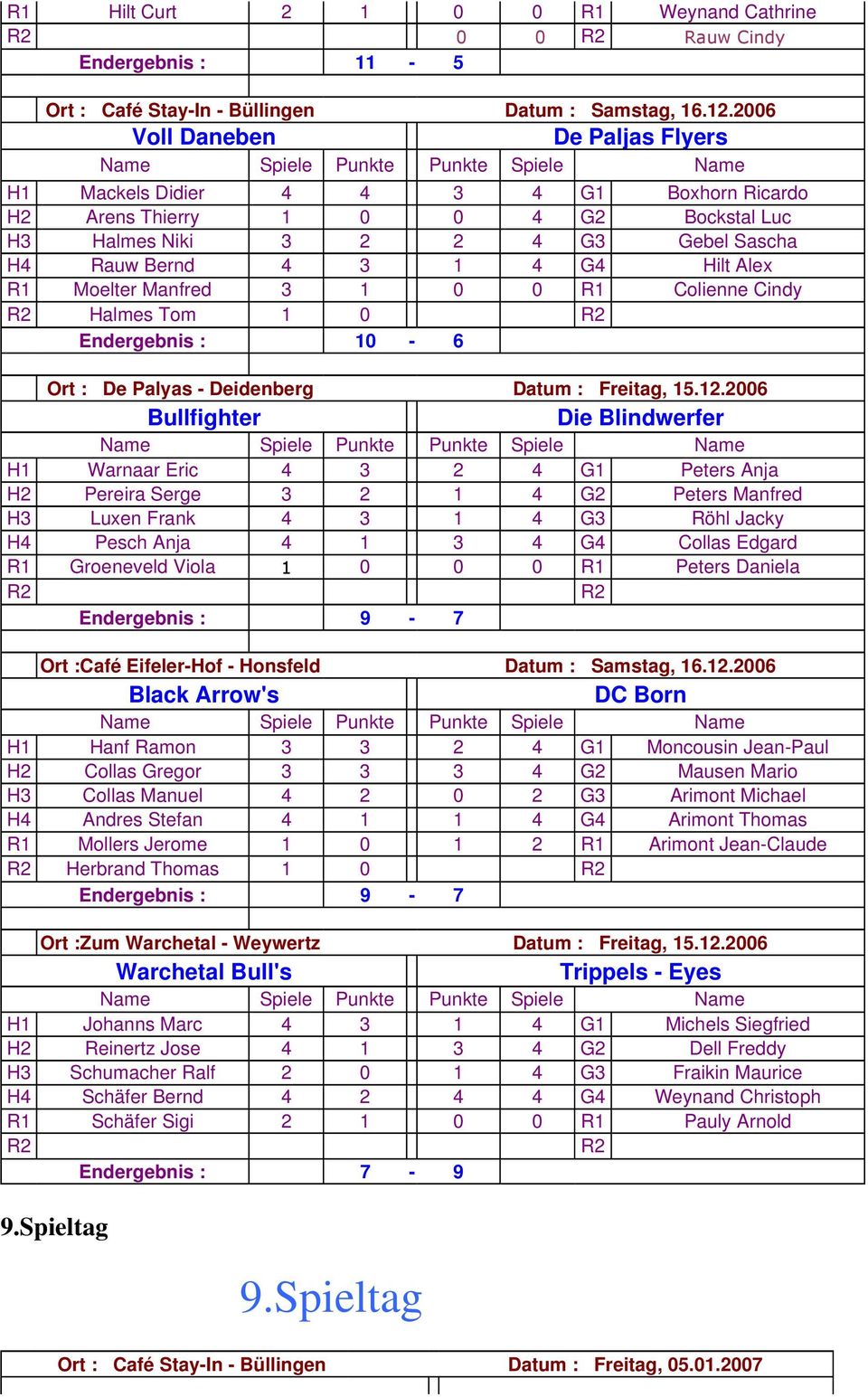 Manfred 3 1 0 0 R1 Colienne Cindy Halmes Tom 1 0 Endergebnis : 10-6 Ort : De Palyas - Deidenberg Datum : Freitag, 15.12.