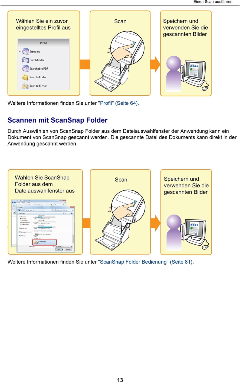 Scannen mit ScanSnap Folder Durch Auswählen von ScanSnap Folder aus dem Dateiauswahlfenster der Anwendung kann ein Dokument von ScanSnap gescannt werden.