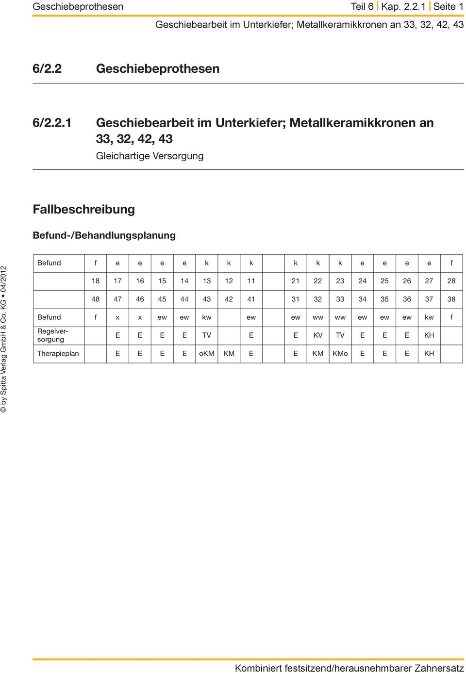 Versorgung Fallbeschreibung Befund-/Behandlungsplanung by Spitta Verlag GmbH & Co.