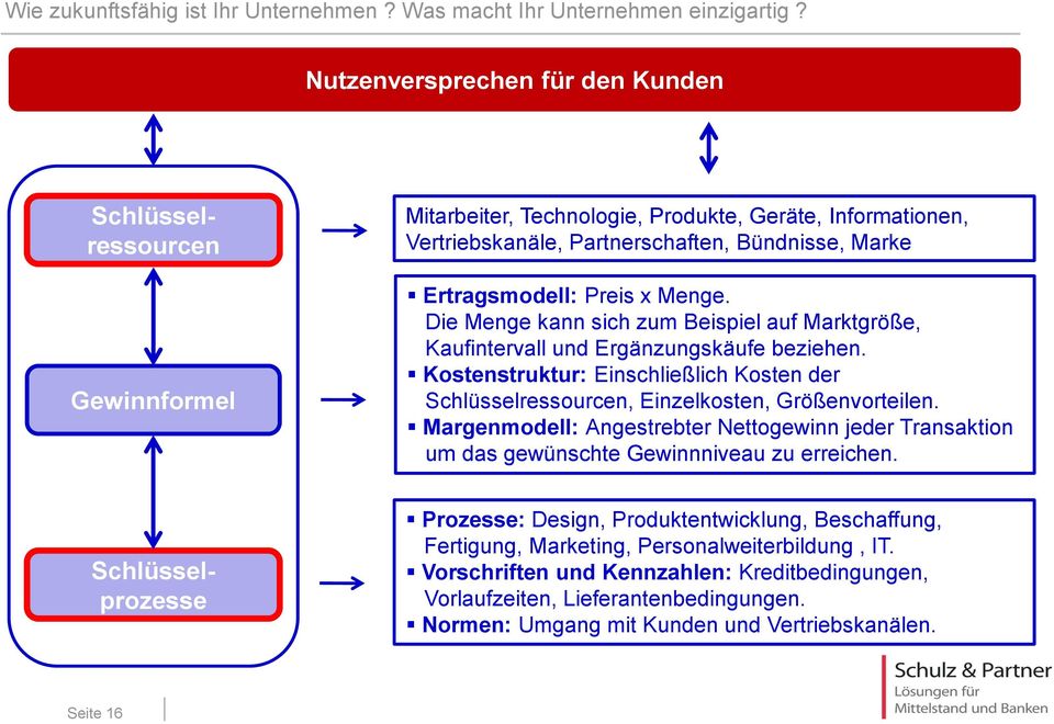 Die Menge kann sich zum Beispiel auf Marktgröße, Kaufintervall und Ergänzungskäufe beziehen. Kostenstruktur: Einschließlich Kosten der Schlüsselressourcen, Einzelkosten, Größenvorteilen.