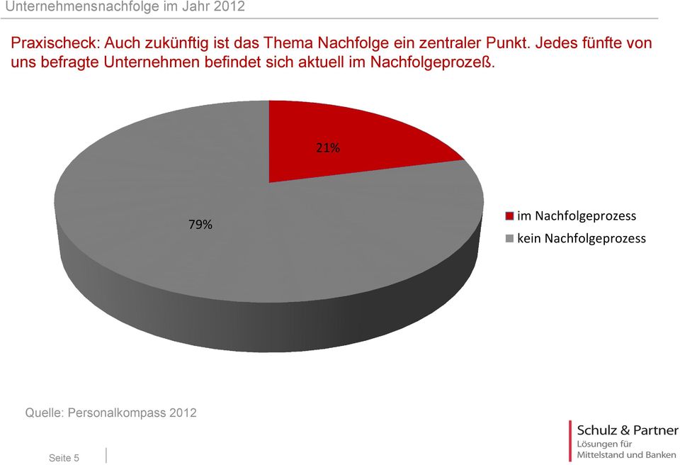 Jedes fünfte von uns befragte Unternehmen befindet sich aktuell im