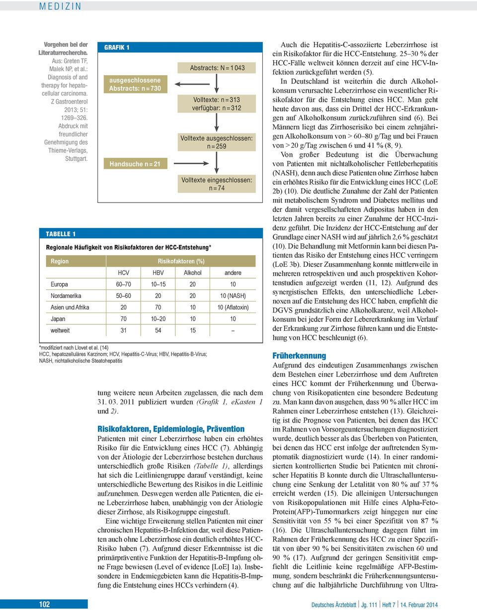 TABELLE 1 GRAFIK 1 ausgeschlossene Abstracts: n = 730 Handsuche n = 21 Regionale Häufigkeit von Risikofaktoren der HCC-Entstehung* Region Europa Nordamerika Asien und Afrika Japan weltweit HCV 60 70