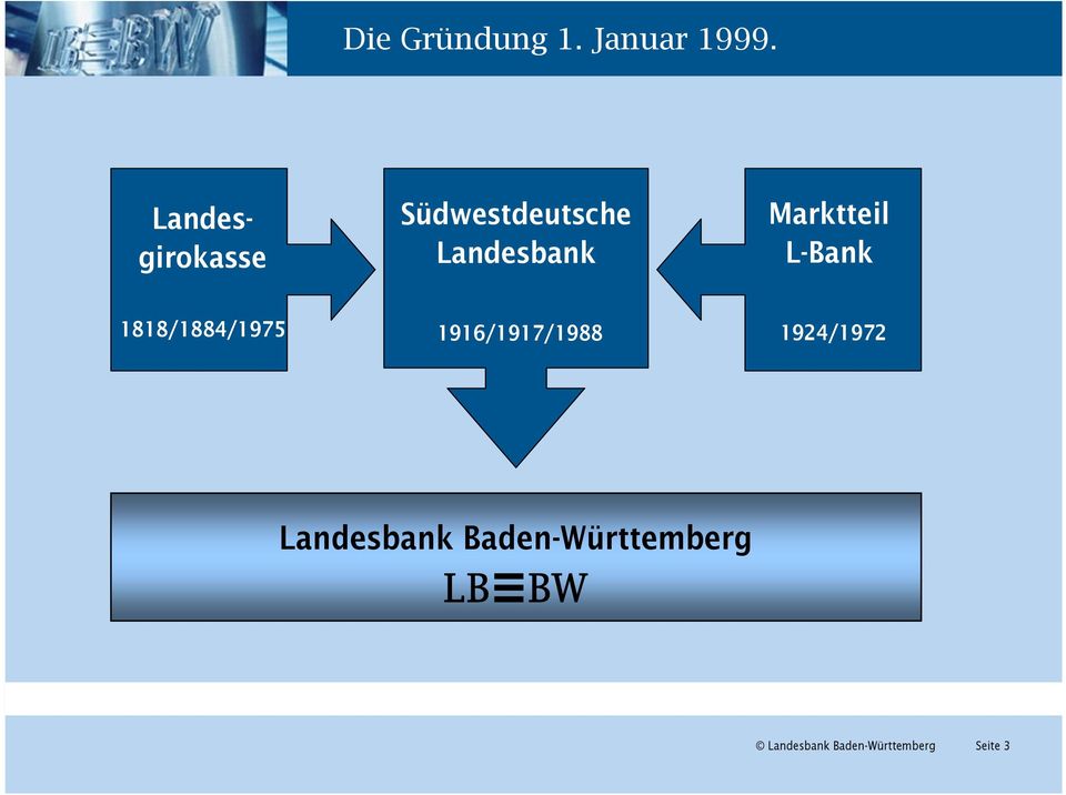 Landesbank Marktteil L-Bank