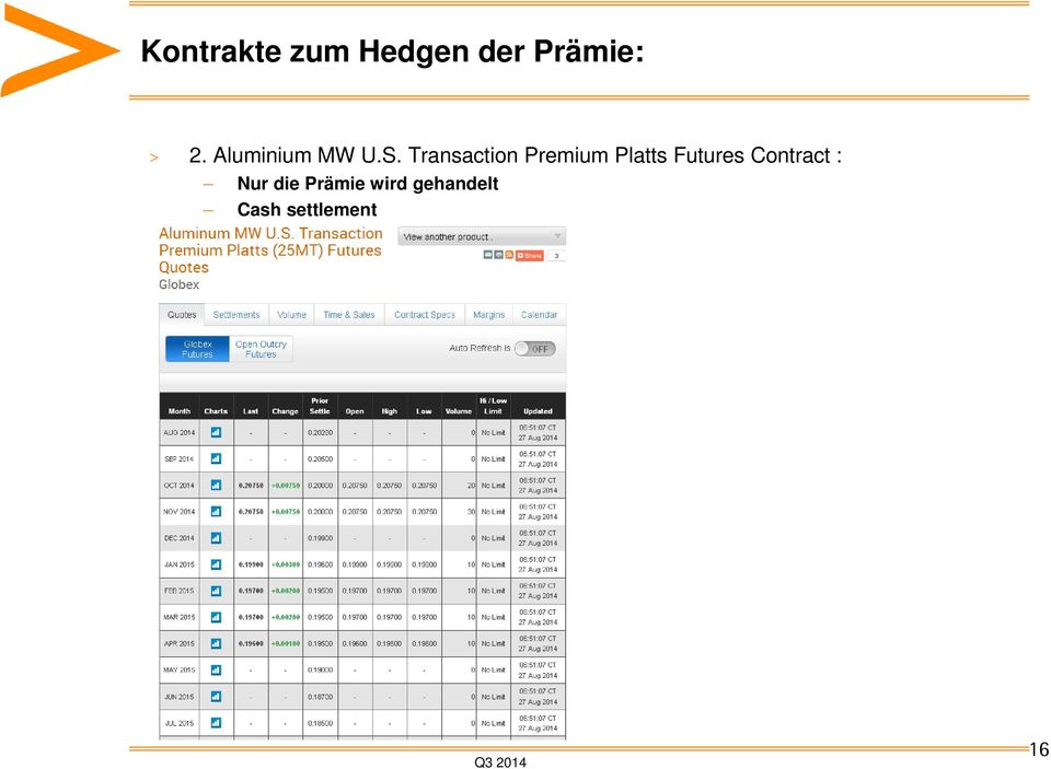 Transaction Premium Platts Futures