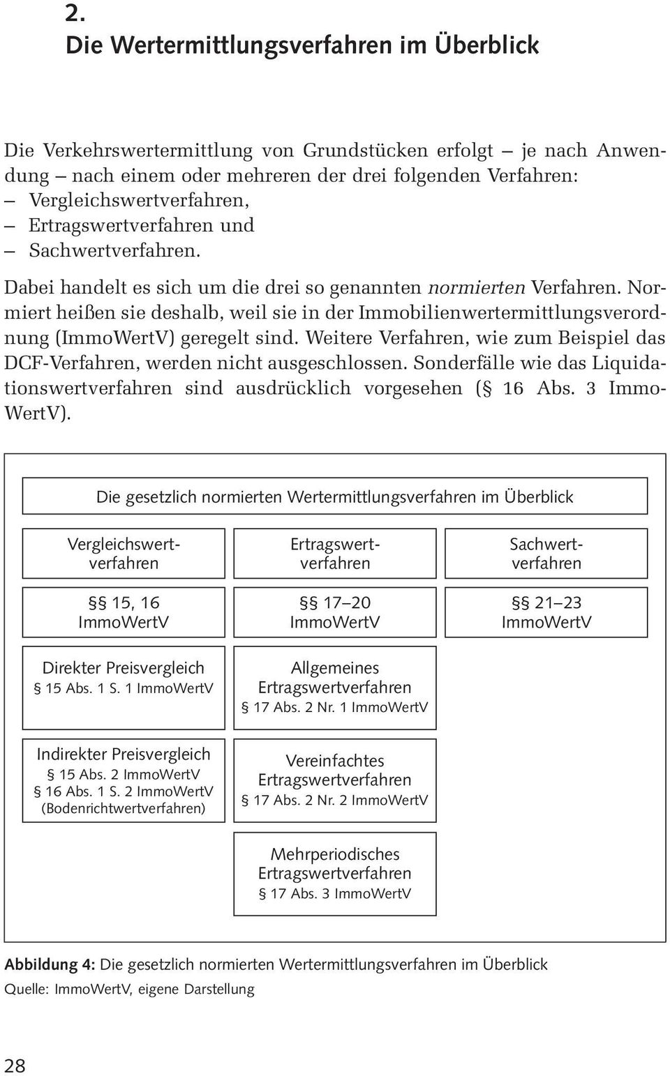 Ertragswertverfahren und Sachwertverfahren. Dabei handelt es sich um die drei so genannten normierten Verfahren.