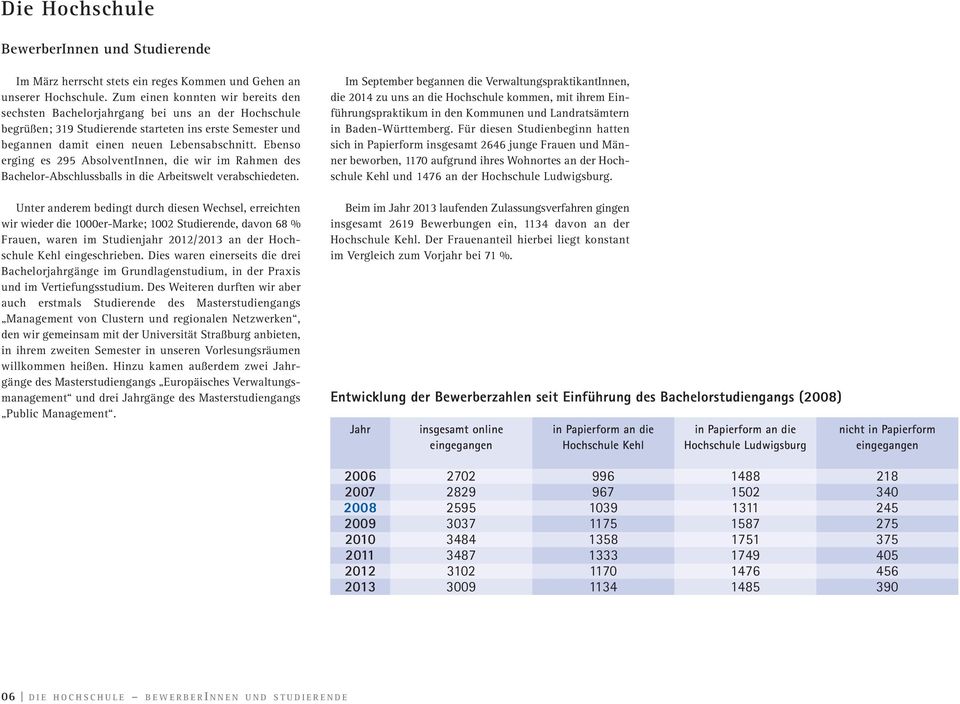 Ebenso erging es 295 AbsolventInnen, die wir im Rahmen des Bachelor-Abschlussballs in die Arbeitswelt verabschiedeten.