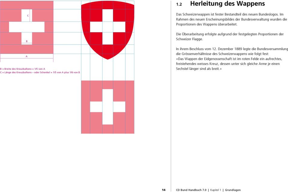 B A B = Breite des Kreuzbalkens = /5 von A C = Länge des Kreuzbalkens oder Schenkel = /5 von A plus /6 von B Die Überarbeitung erfolgte aufgrund der festgelegten Proportionen der