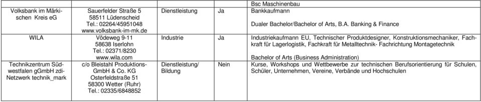 : 02335/6848852 Bsc Maschinenbau Dienstleistung Bankkaufmann Dualer Bachelor/Bachelor of Ar