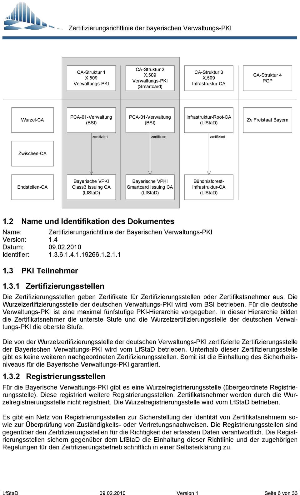 Endstellen-CA Bayerische VPKI Class3 Issuing CA (LfStaD) Bayerische VPKI Smartcard Issuing CA (LfStaD) Bündnisforest- Infrastruktur-CA (LfStaD) 1.