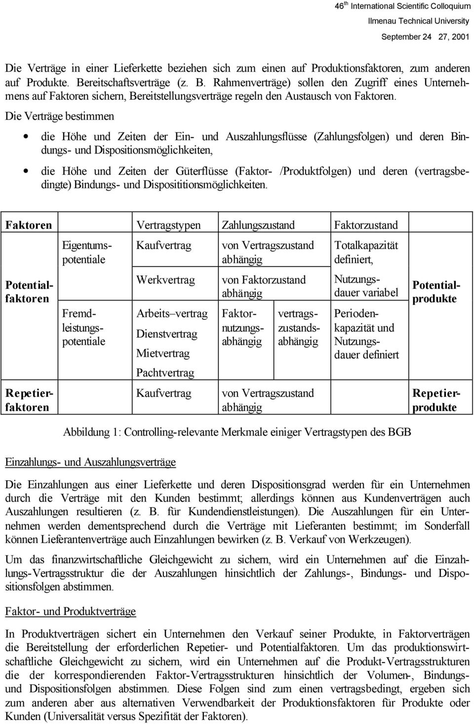 /Produktfolgen) und deren (vertragsbedingte) Bindungs- und Disposititionsmöglichkeiten.