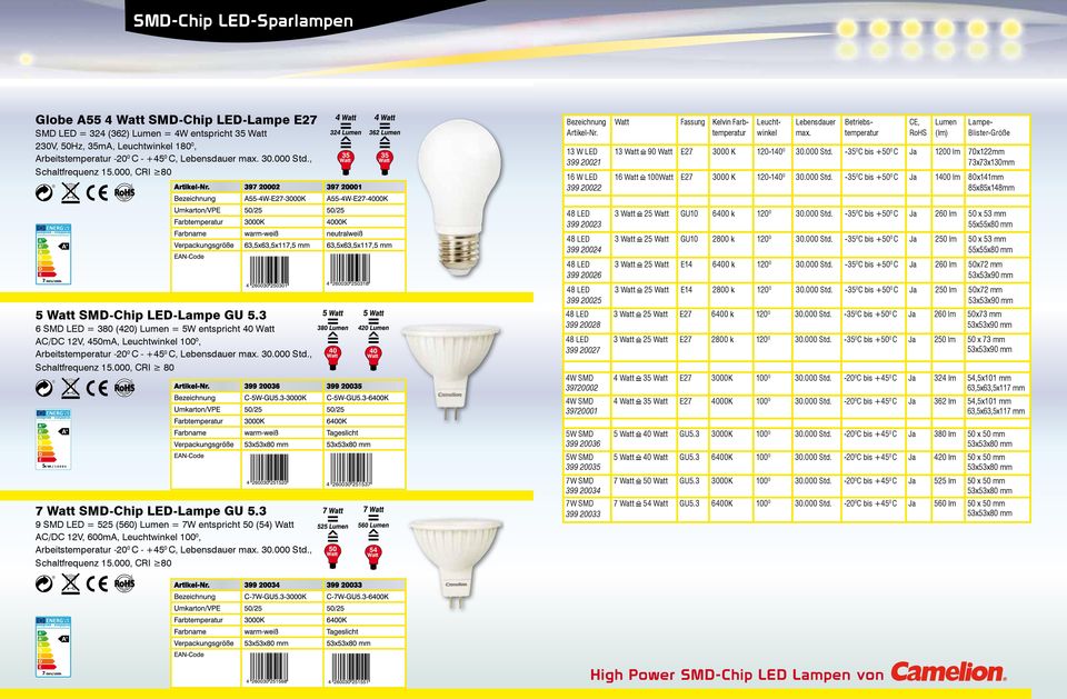 3 6 SMD LED = 380 (420) Lumen = 5W entspricht 40 Watt AC/DC 12V, 450mA, Leuchtwinkel, Arbeitstemperatur -200 C - +450 C, Lebensdauer max., Schaltfrequenz 15.000, CRI 80 7 Watt SMD-Chip LED-Lampe GU 5.