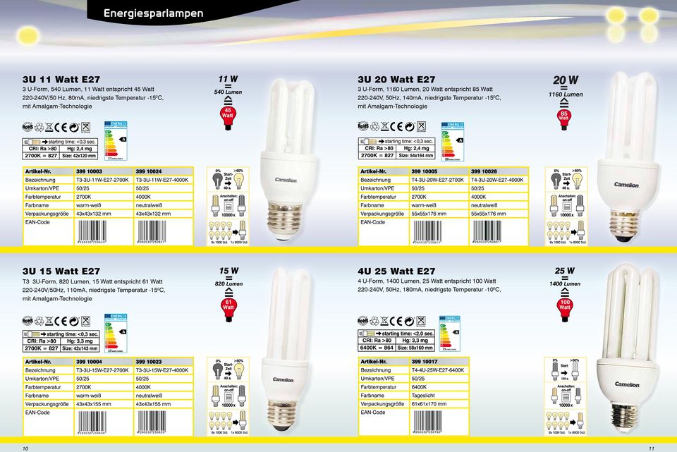 Temperatur -150C, z 11 KWh/ h 3U 15 Watt E27 4U E27 T3 3U-Form, 820 Lumen, 15 Watt entspricht 61 Watt 220-240V/50Hz,