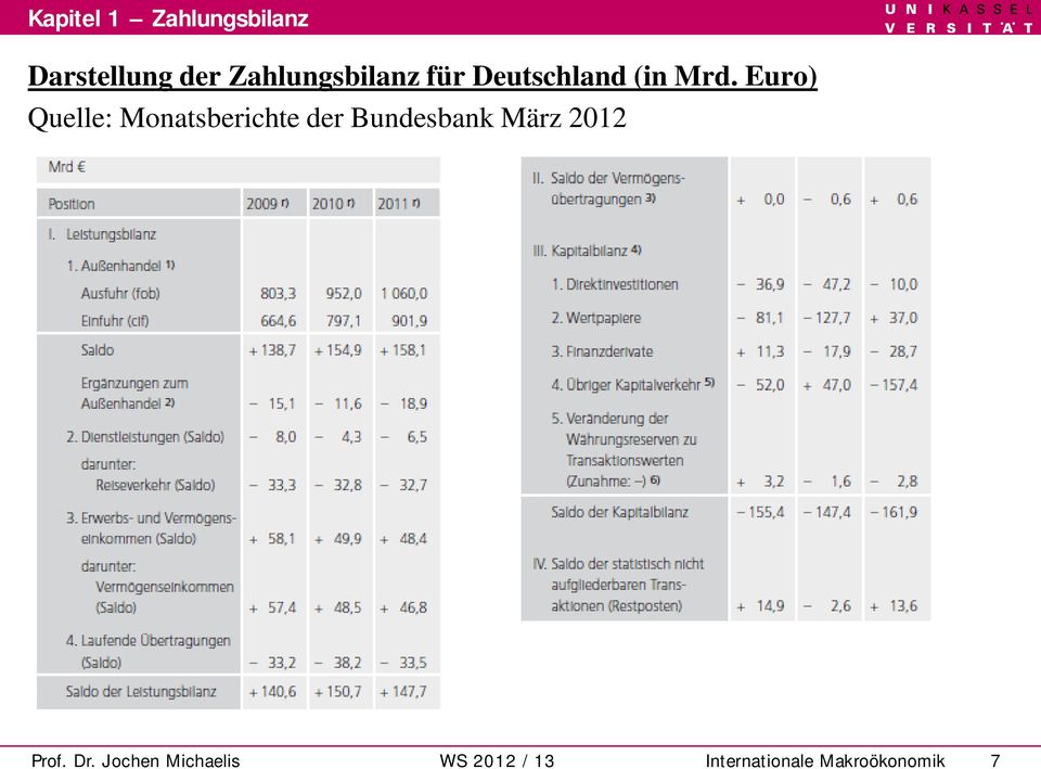 Euro) Quelle: Monatsberichte der Bundesbank