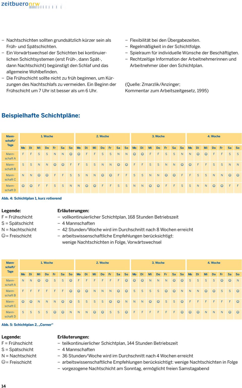 Die Frühschicht sollte nicht zu früh beginnen, um Kürzungen des Nachtschlafs zu vermeiden. Ein Beginn der Frühschicht um 7 Uhr ist besser als um 6 Uhr. Flexibilität bei den Übergabezeiten.