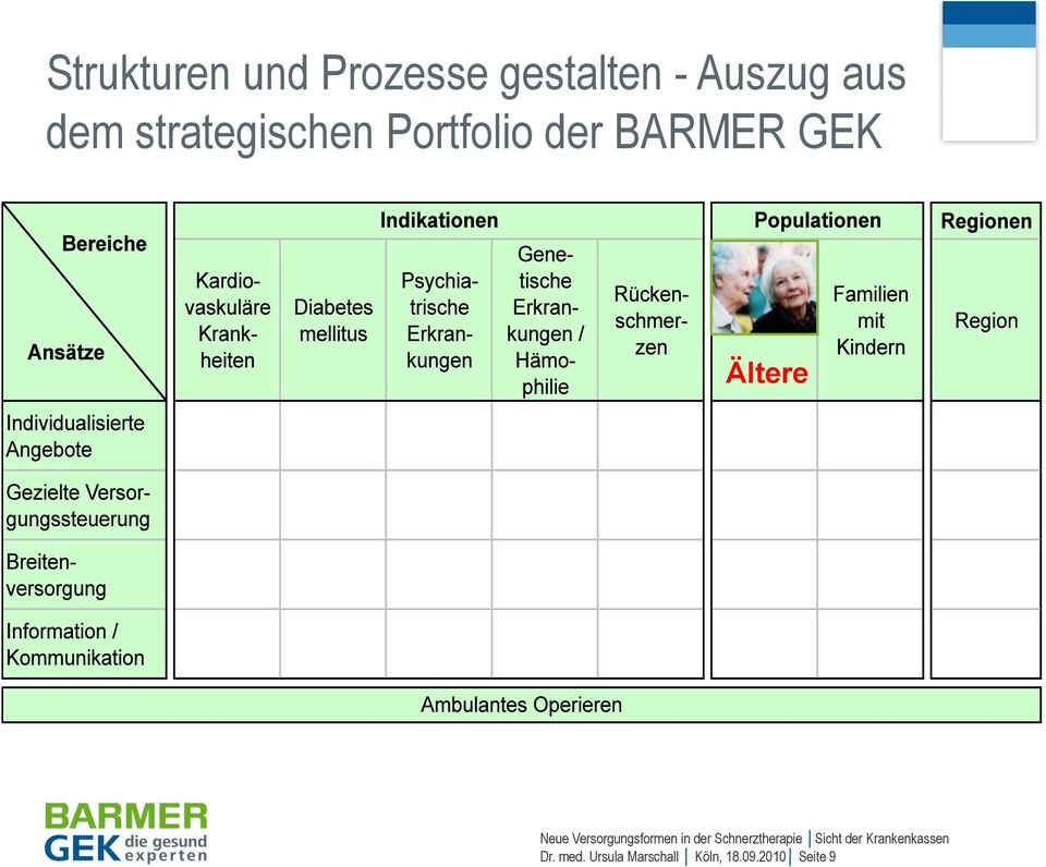 Portfolio der BARMER GEK Ältere Dr.