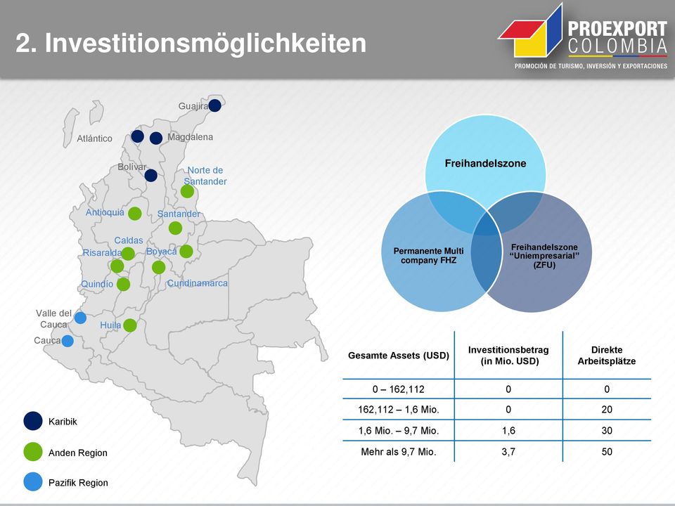 Cundinamarca Valle del Cauca Huila Cauca Gesamte Assets (USD) Investitionsbetrag (in Mio.