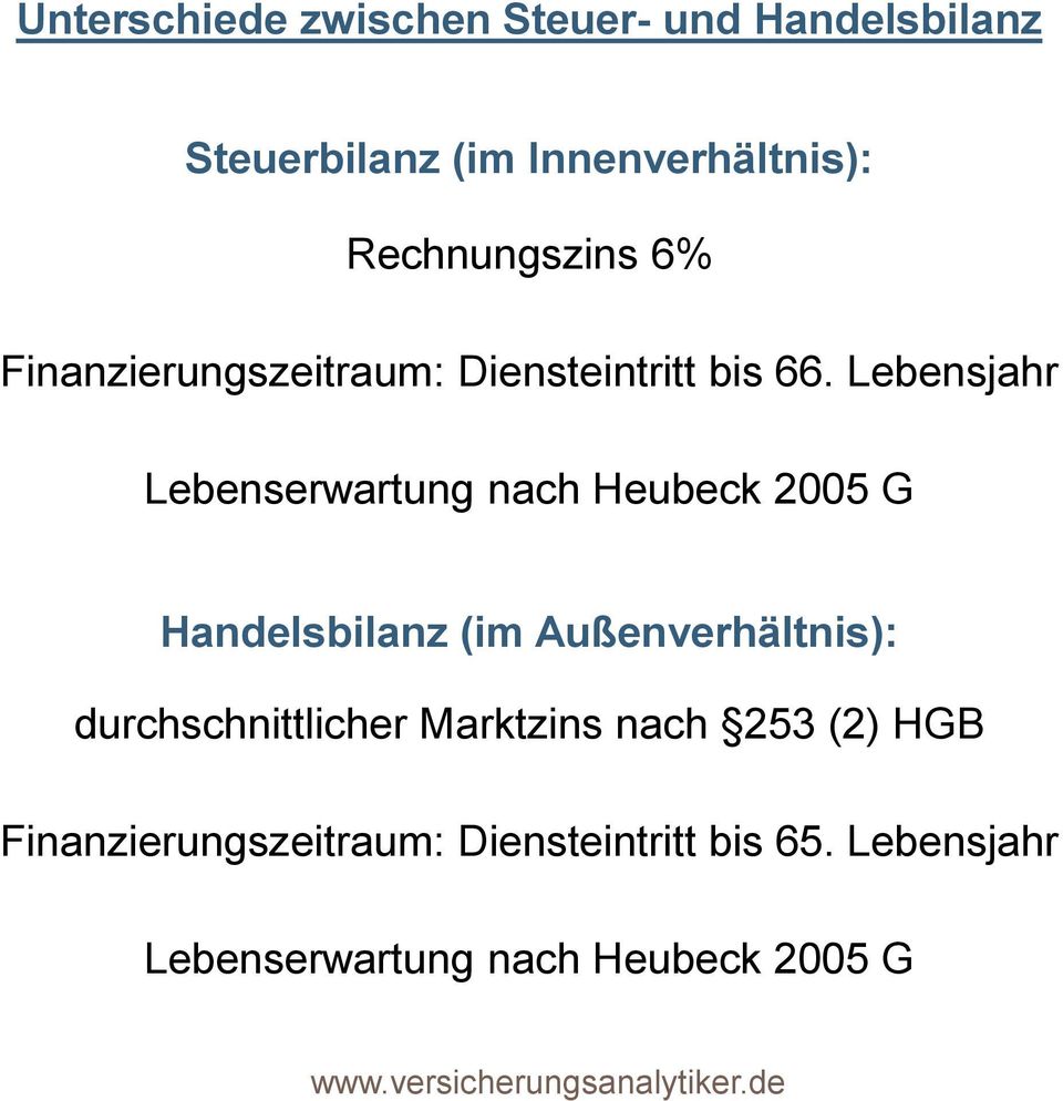 Lebensjahr Lebenserwartung nach Heubeck 2005 G Handelsbilanz (im Außenverhältnis):