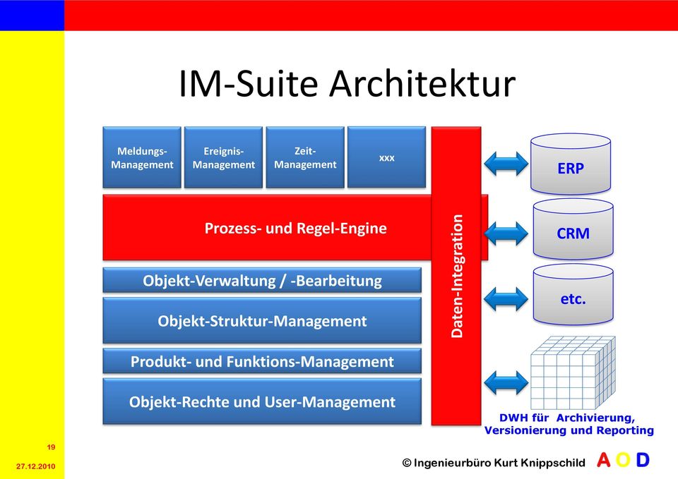 -Bearbeitung Objekt-Struktur-Management etc.