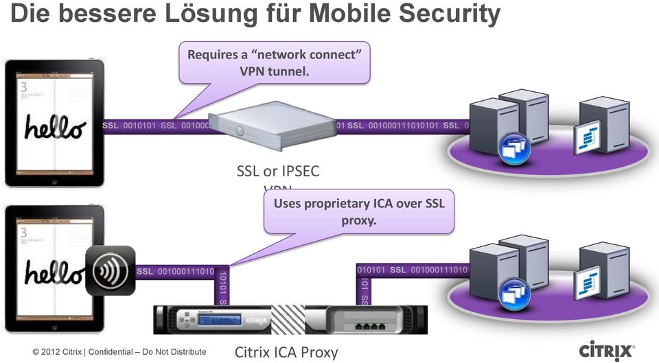 001000111010101 SSL 001000111010101 SSL or IPSEC VPN Uses proprietary ICA over SSL
