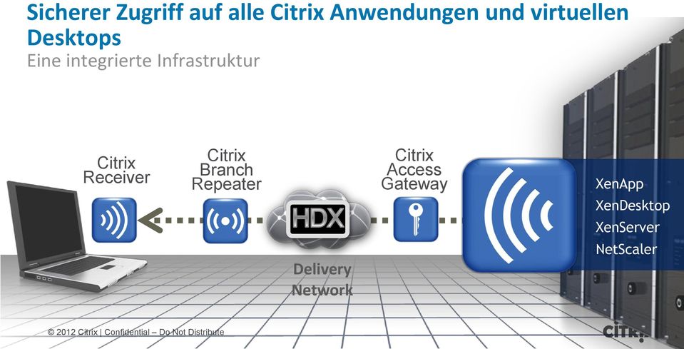 Citrix Receiver Citrix Branch Repeater Citrix Access