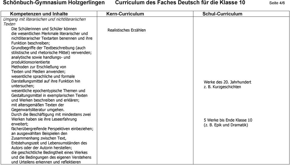 produktionsorientierte Methoden zur Erschließung von Texten und Medien anwenden; wesentliche sprachliche und formale Darstellungsmittel auf ihre Funktion hin untersuchen; wesentliche epochentypische