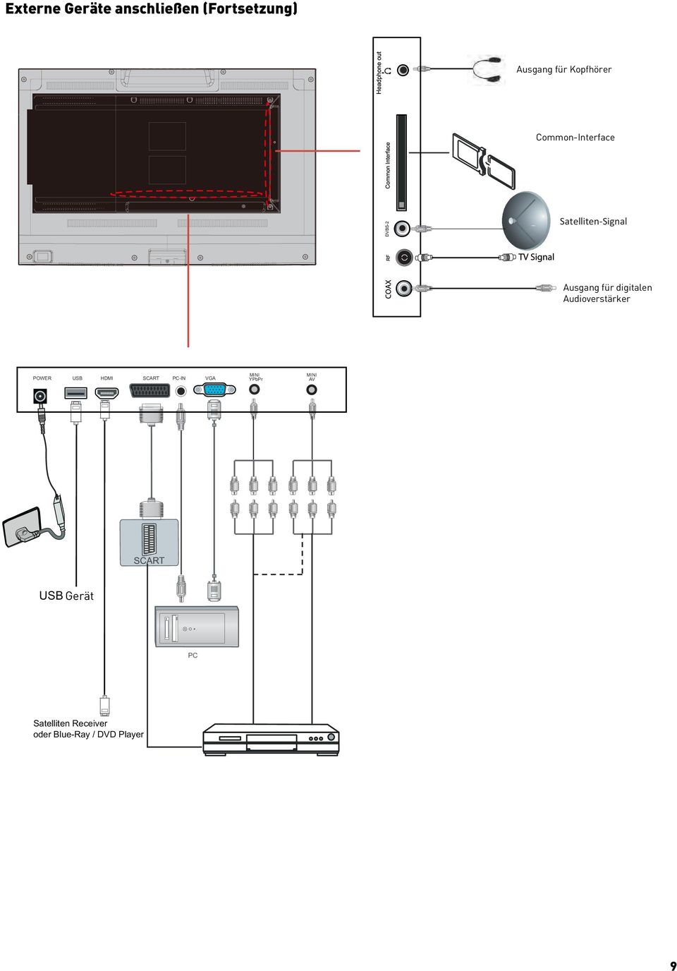 digitalen Audioverstärker POWER USB HDMI SCART PC-IN VGA YPbPr