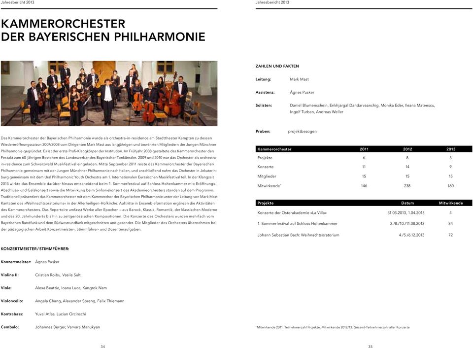 Mast aus langjährigen und bewährten Mitgliedern der Jungen Münchner Philharmonie gegründet. Es ist der erste Profi-Klangkörper der Institution.