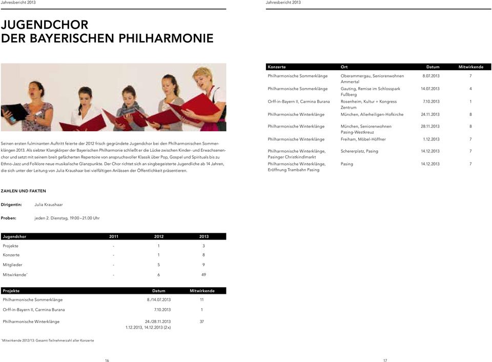 2013 1 Zentrum Philharmonische Winterklänge München, Allerheiligen-Hofkirche 24.11.