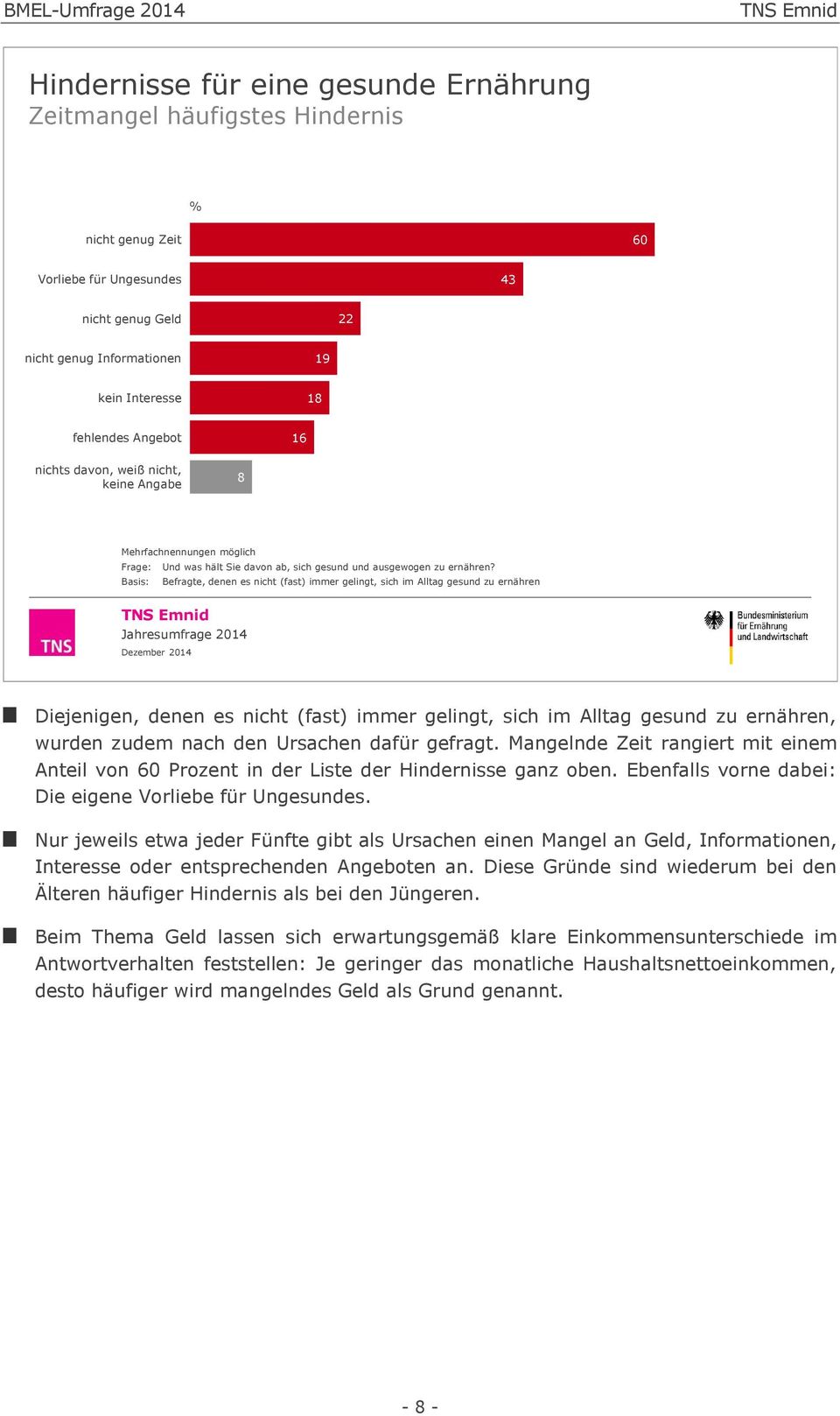 Basis: Befragte, denen es nicht (fast) immer gelingt, sich im Alltag gesund zu ernähren Diejenigen, denen es nicht (fast) immer gelingt, sich im Alltag gesund zu ernähren, wurden zudem nach den